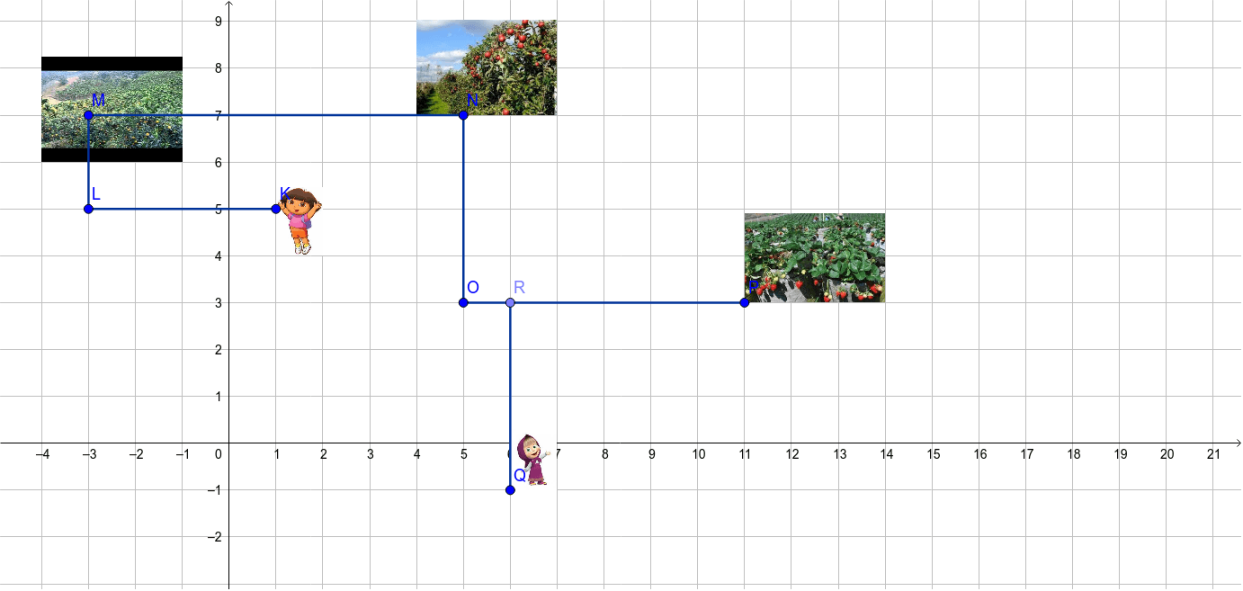 Koordinat Kartesius – GeoGebra