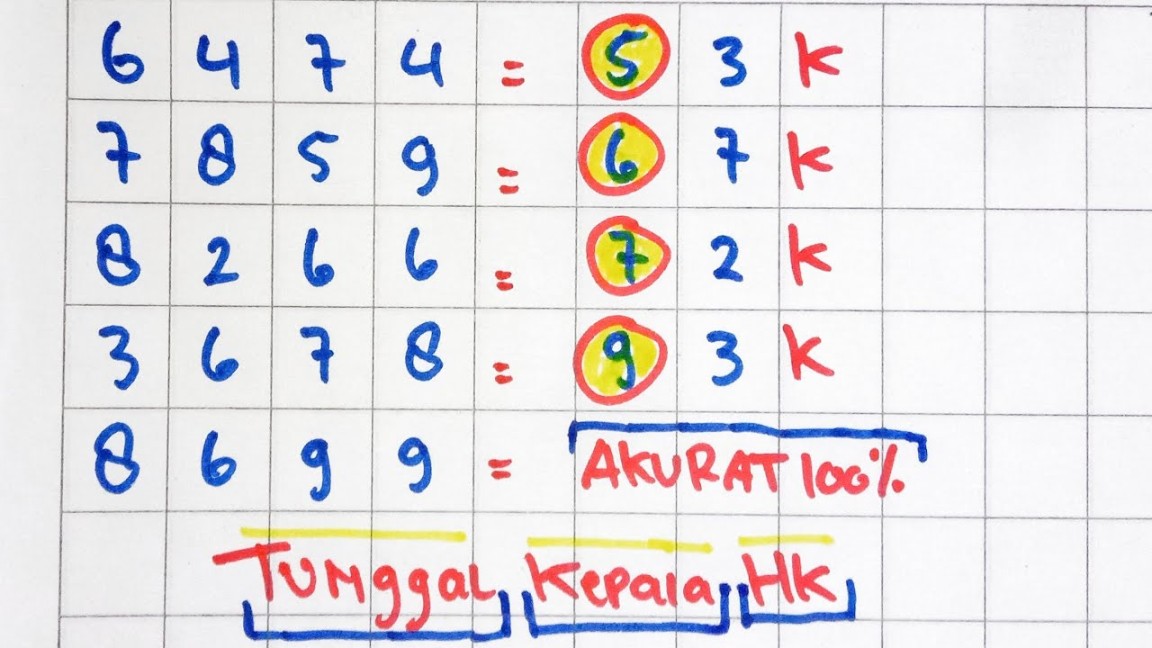 RUMUS KEPALA EKOR HK JITUPREDIKSI HONGKONG APRIL PREDIKSI HK APRIL HK JITU