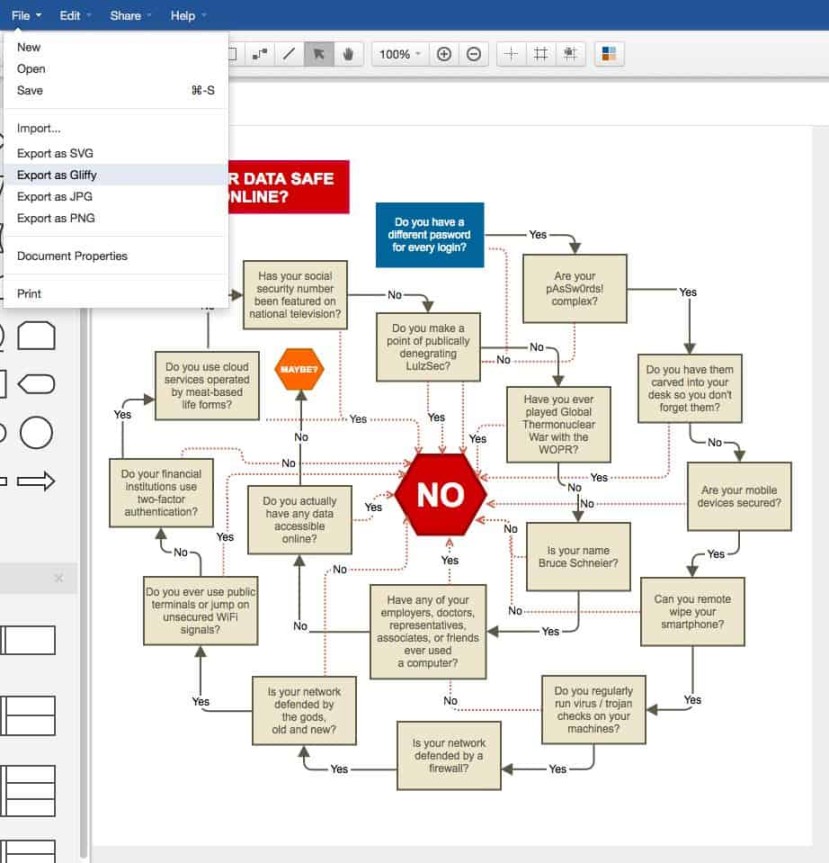 Aplikasi untuk Membuat Flowchart untuk Memudahkan Kerjamu